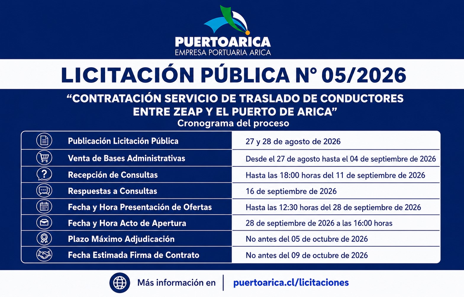 Licitación Pública 05/2026
