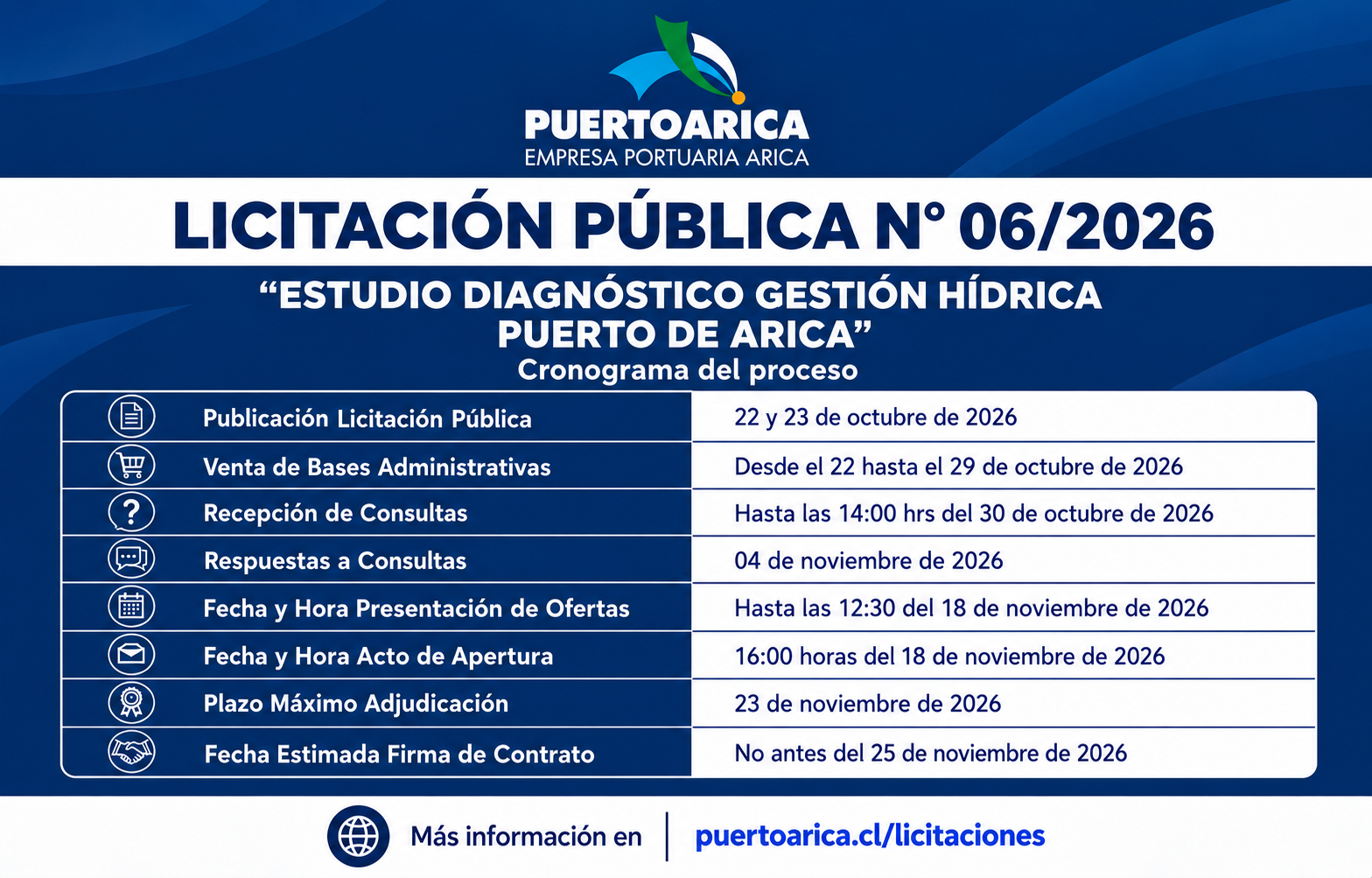 Ver licitaciones
